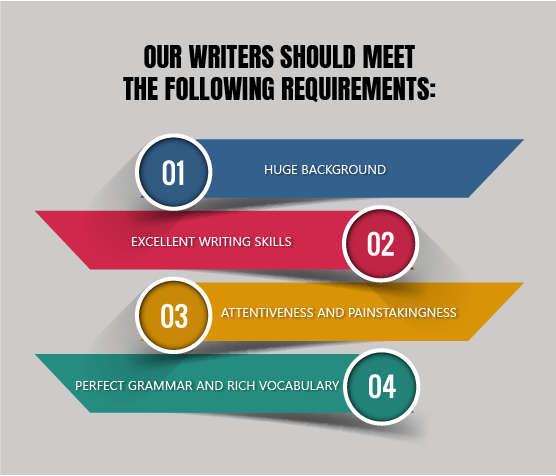 Our writers should meet the following requirements